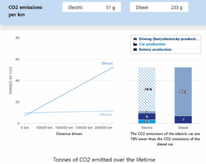 bilan carbone de la voiture électrique vs voiture thermique